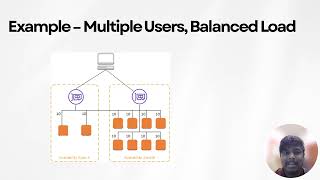 AWS Elastic Load Balancing (ELB)