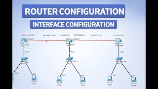 Router Interface Configuration by Cisco Packet Tracer  || ( 3 Router, 3 Switch, 5 Pc)