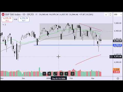 2分で分かる！今日のダウ・S&P500・ナスダック（3/11 水)