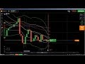 Online Trading: live trading, trading charts, real time trading, tradi...