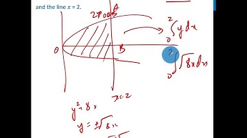 Class 12 - Find area of the region bounded by parabola y^2 = 8x and line x = 2 - Teachoo