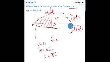 Class 12 - Find area of the region bounded by parabola y^2 = 8x and line x = 2 - Teachoo