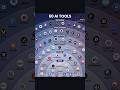 60 AI TOOLS Mind blowing 🤯