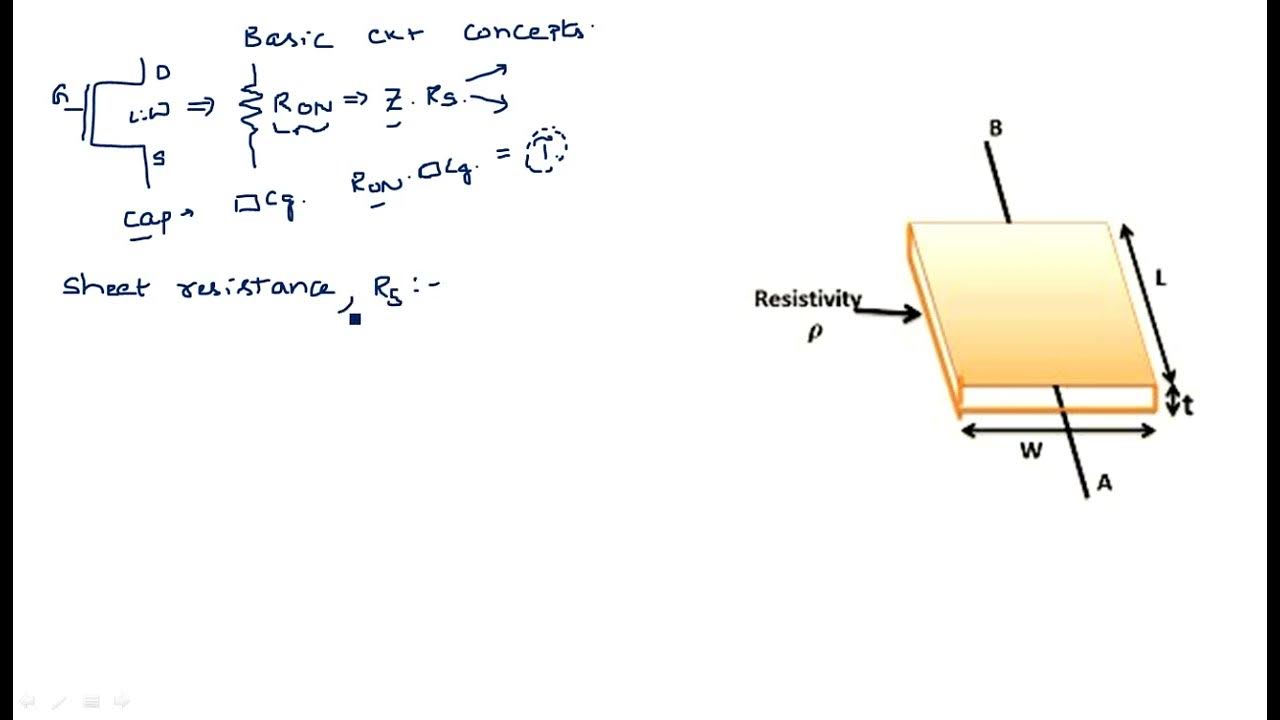MOS layers Sheet resistance concept VLSI Lec36 YouTube