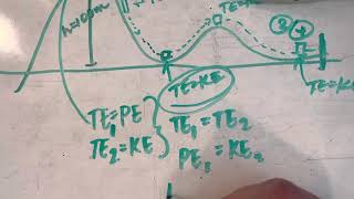 Physical Science: Conservation of Energy Roller Coaster Example