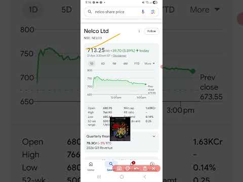 Nelco limited share news #stockmarket