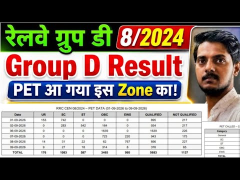 Group D 8/2024 Result Out PET के बाद || CR PET Result Data Out 