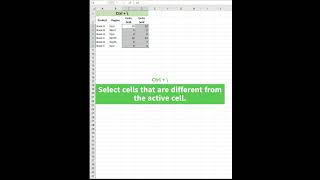 How to Use Keyboard Shortcuts in Excel