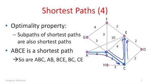 Computer Networks 5 2  Shortest Path Routing   YouTube 360p