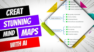 Transform Text into Mind Maps Instantly