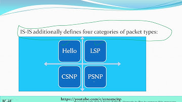 IS-IS Packet Types !! Hello !! LSP !! CSNP !! PSNP !!