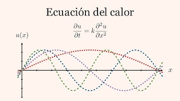 Ecuación del calor | Ecuaciones Diferenciales Parciales