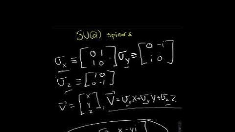 Spinning Spinors (SU(2) Rotations)