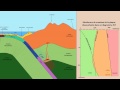 Animation volcanisme de subduction