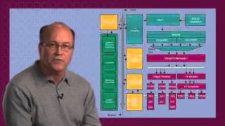 Chapter 1: Microarchitecture