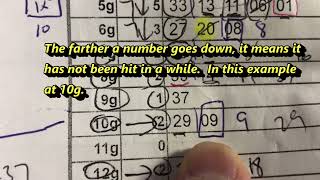 How I choose my lotto 6 numbers -understanding Arrows #lottery #japan #japan