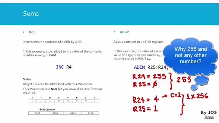 1. AVR Instruction Set - (1 of 2) Arithmetic & Logic Instructions (Arithmetic)