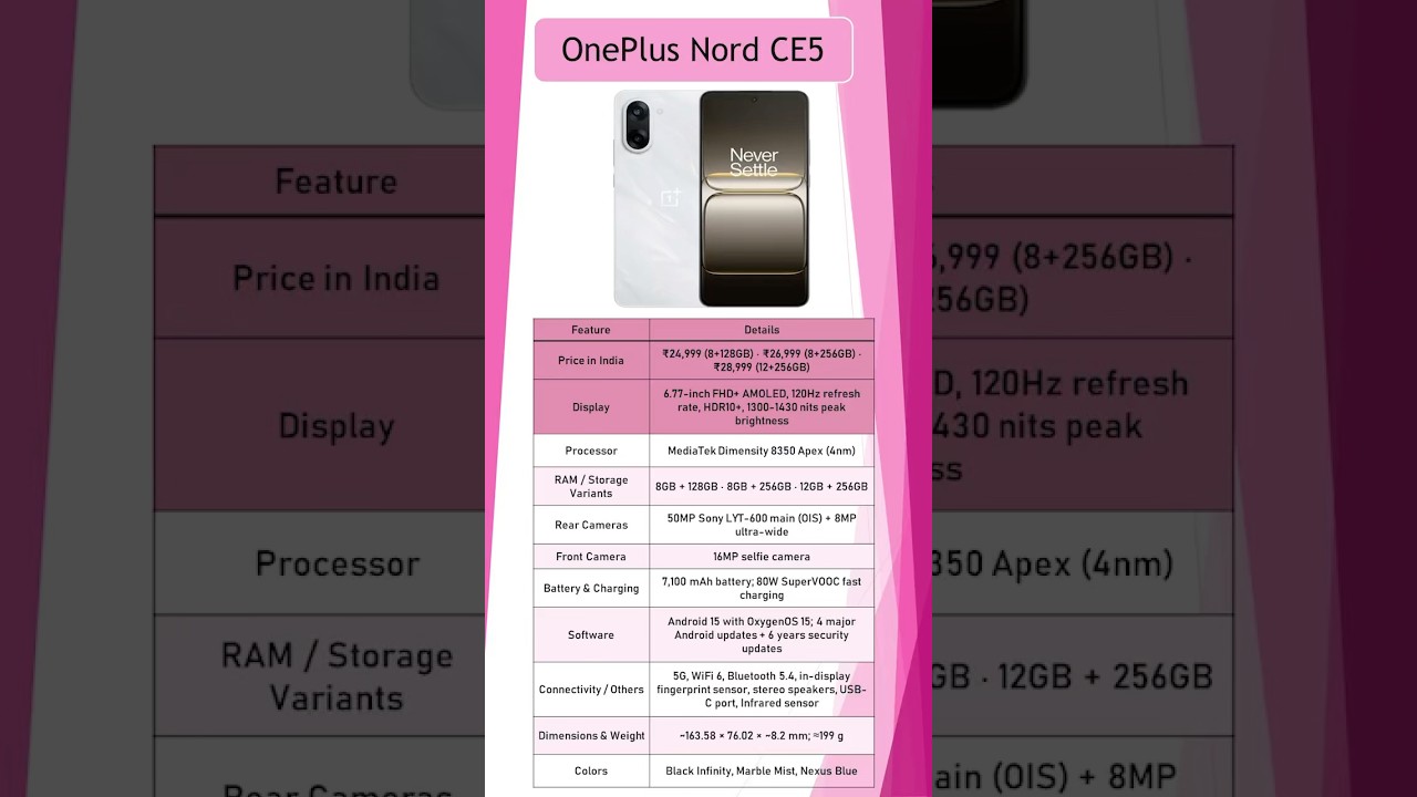 OnePlus Nord CE5 5G Full Review | Features, Specs & Price