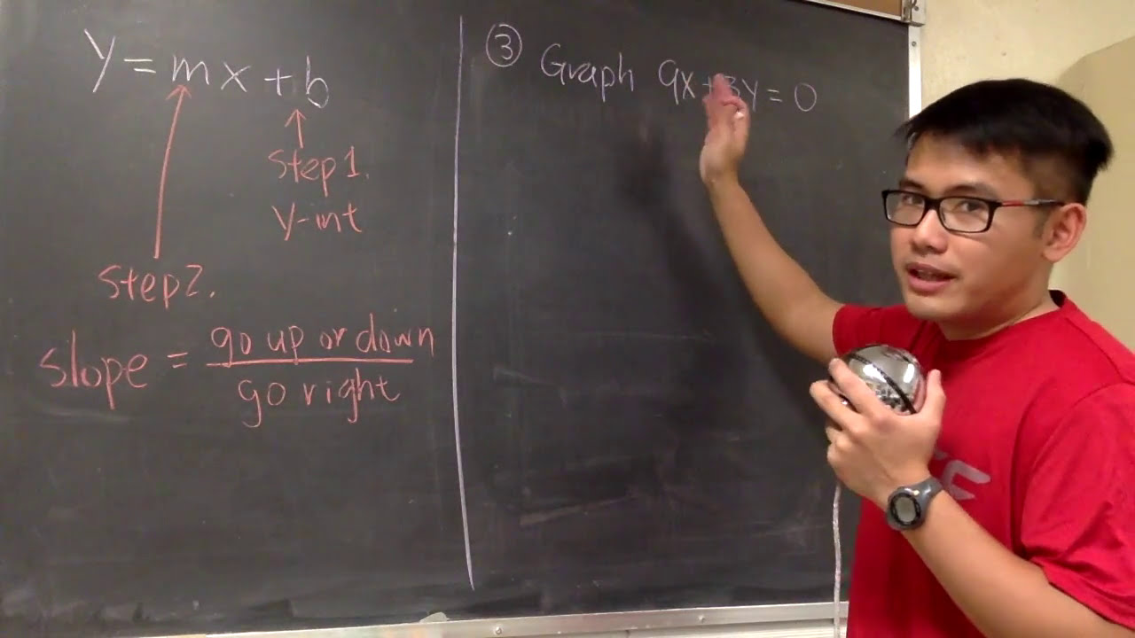 Graphing y=mx+b, y=, x= bprp algebra YouTube