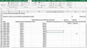Como calcular o tempo de retorno Hidrologia?