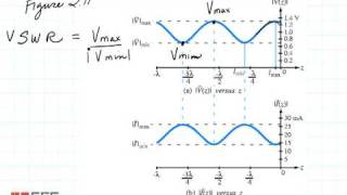 Ece3300 Lecture 6 4 Standing Wave Ratio