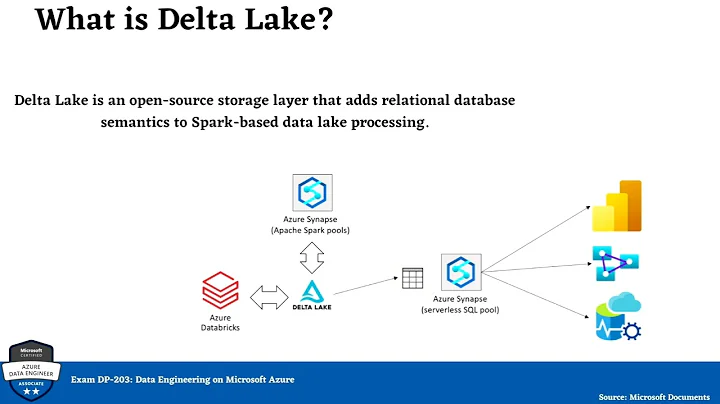 What is Delta Lake in Azure? Why do we need it? | Delta Lake with Synapse | DP203 Ep-14 Part II