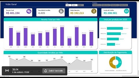Dashboard Excel - O Passo a Passo com integração Protheus