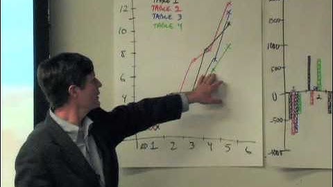 Ses 2-1 | MIT 16.660 Introduction to Lean Six Sigma Methods, January (IAP) 2008