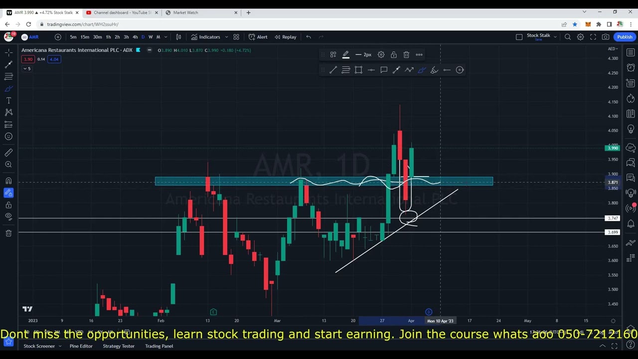 Americana ADX Trade Plan | Bullish | Stalk Stock