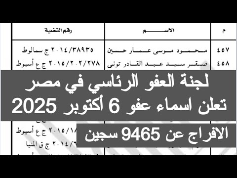 لجنة العفو الرئاسي تعلن اسماء عفو 6 اكتوبر 2025 اسماء المفرج عنهم الان اخبار مصر الجزائر اليوم مباشر