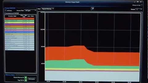 HP Workstations Performance Advisor