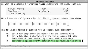 Formatting Output with Prolog