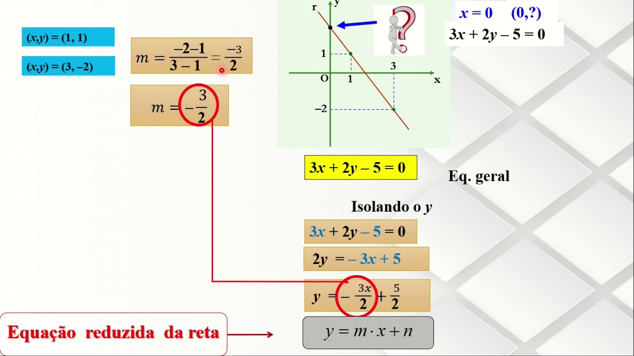 Exercicios Equação Reduzida Da Reta - FDPLEARN