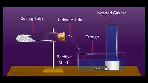 মিথেনের পরীক্ষাগার প্রস্তুতি