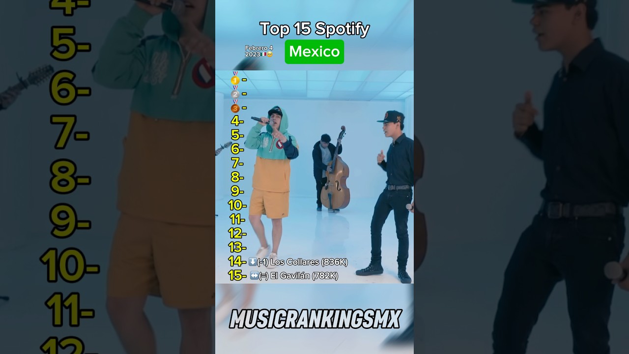 Top 15 Spotify Mexico Febrero 4 2023