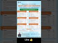 Next-Gen GST Reform | Aatmanirbhar Bharat ke Liye Simplified Tax Ratesनए | GST rates में बदलाव