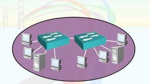 CCNA: VLAN and Trunking