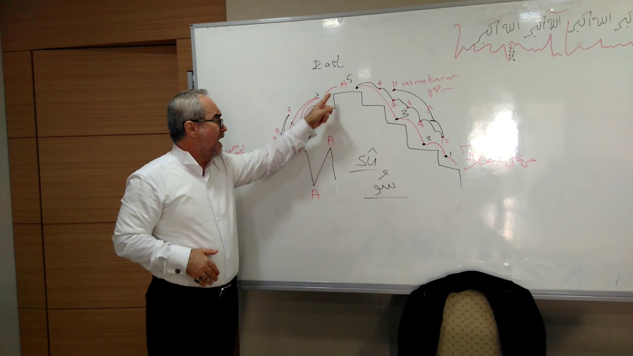 Rast Ezan yeni metod