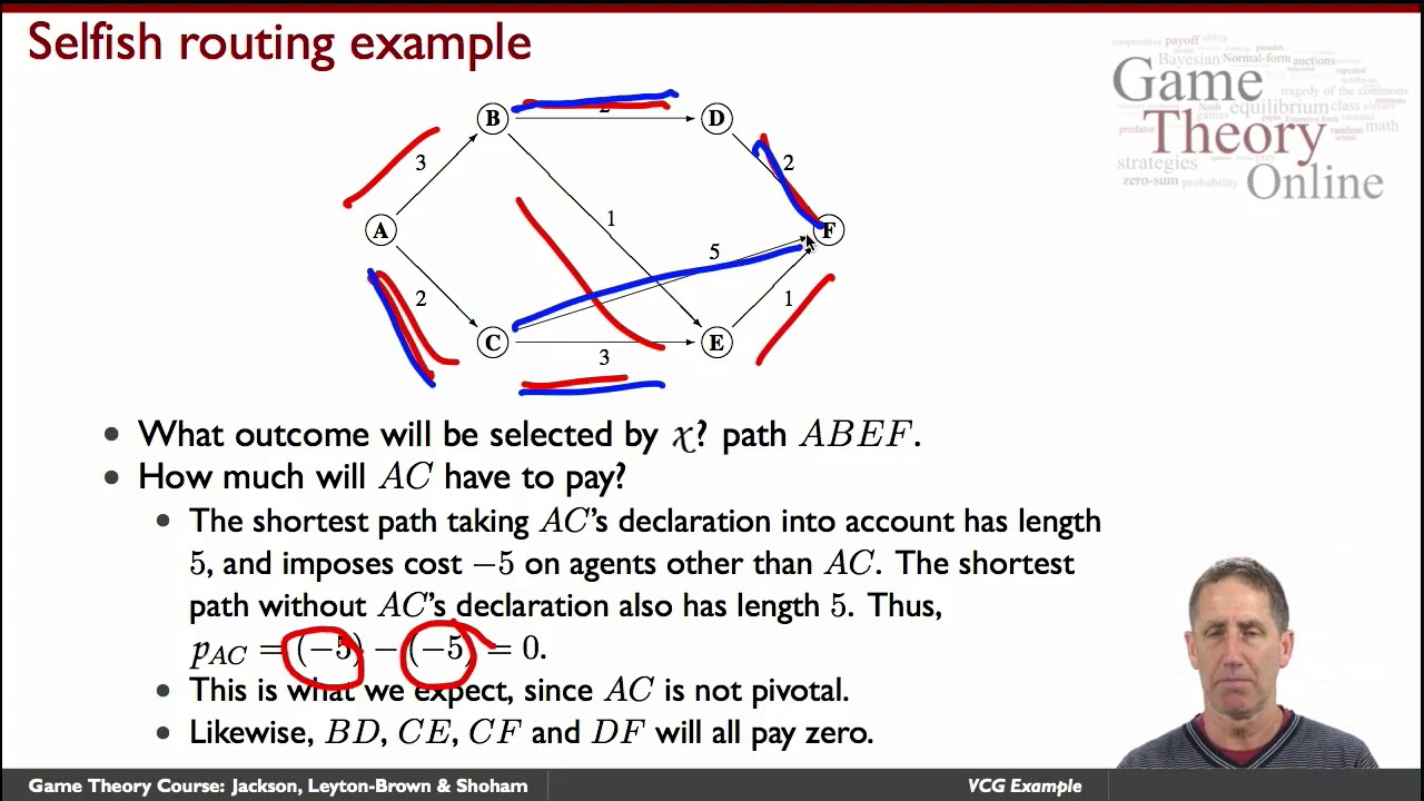 3.3 VCG: Examples - Game Theory II: Advanced Applications