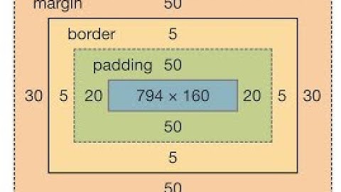 CSS Box Model Explained in 4 Minutes | Code GlideX
