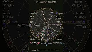 Download Lagu ✨Aklımdaki kişi ne durumda,süreç nasıl ilerler ? MP3