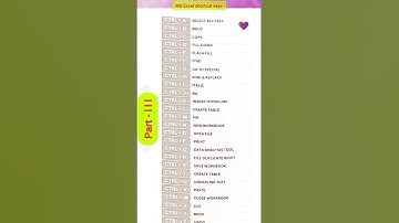Ms excel shortcut keys #keyboard #microsoft