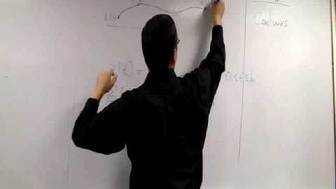 Complex Analysis Lecture 13—Contours and contour integrals