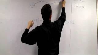 Complex Analysis Lecture 13—Contours and contour integrals