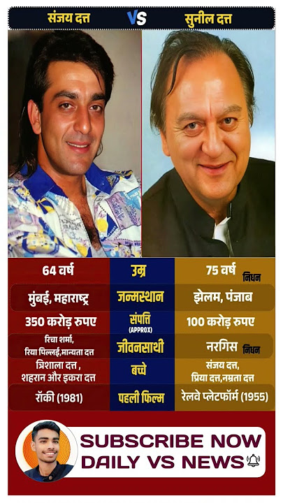 Sanjay Dutt & Sunil Dutt: A Father-Son Story of Love, Struggle, and Legacy #FatherSonBond #trending