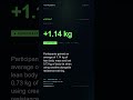 Can creatine really boost your muscle gains?