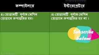 Difference Between Compiler and Interpreter in Bangla