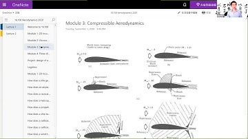 MIT Aerodynamics Course overview compressible aerodynamics