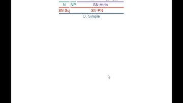 EdAS: Generación del Análisis Paso a Paso