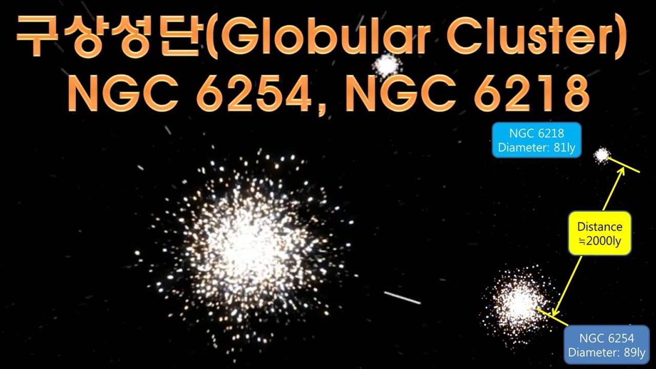 Zooming globular Star Cluster 3 Billion times speed of light Space Universe size 구상성단 우주의 크기 광속체감